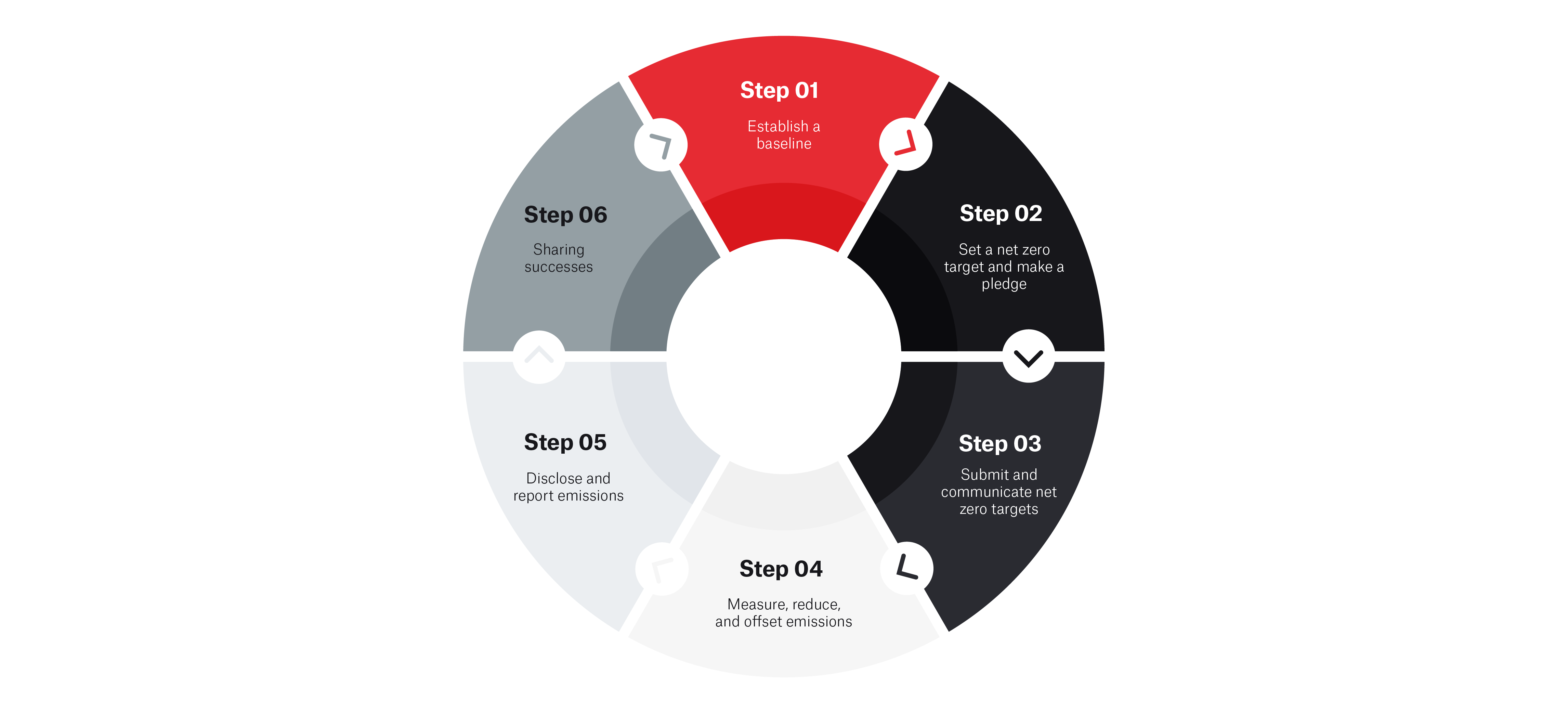 BBAI_6-step-process-net-zero