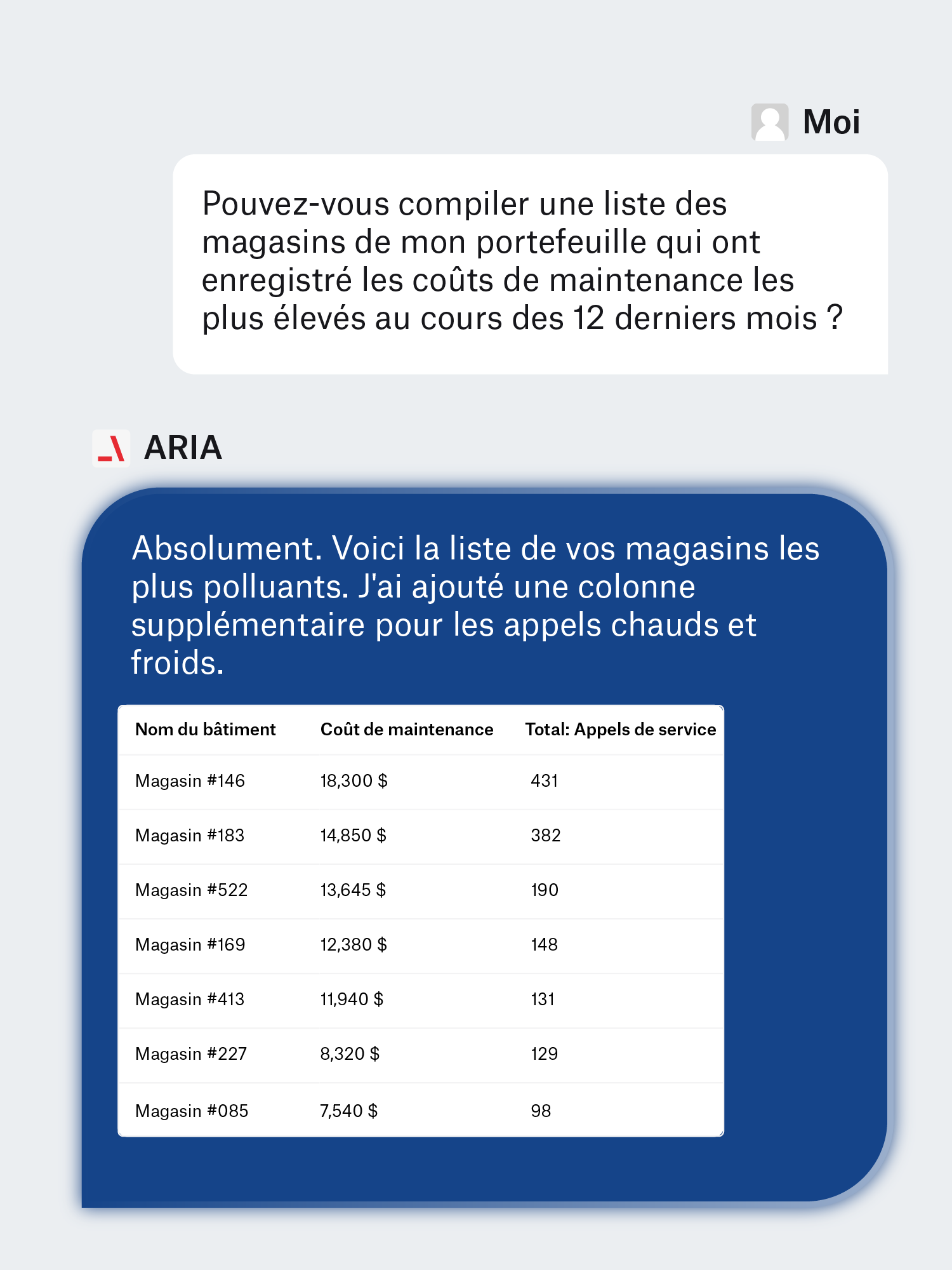 Visualisation des données