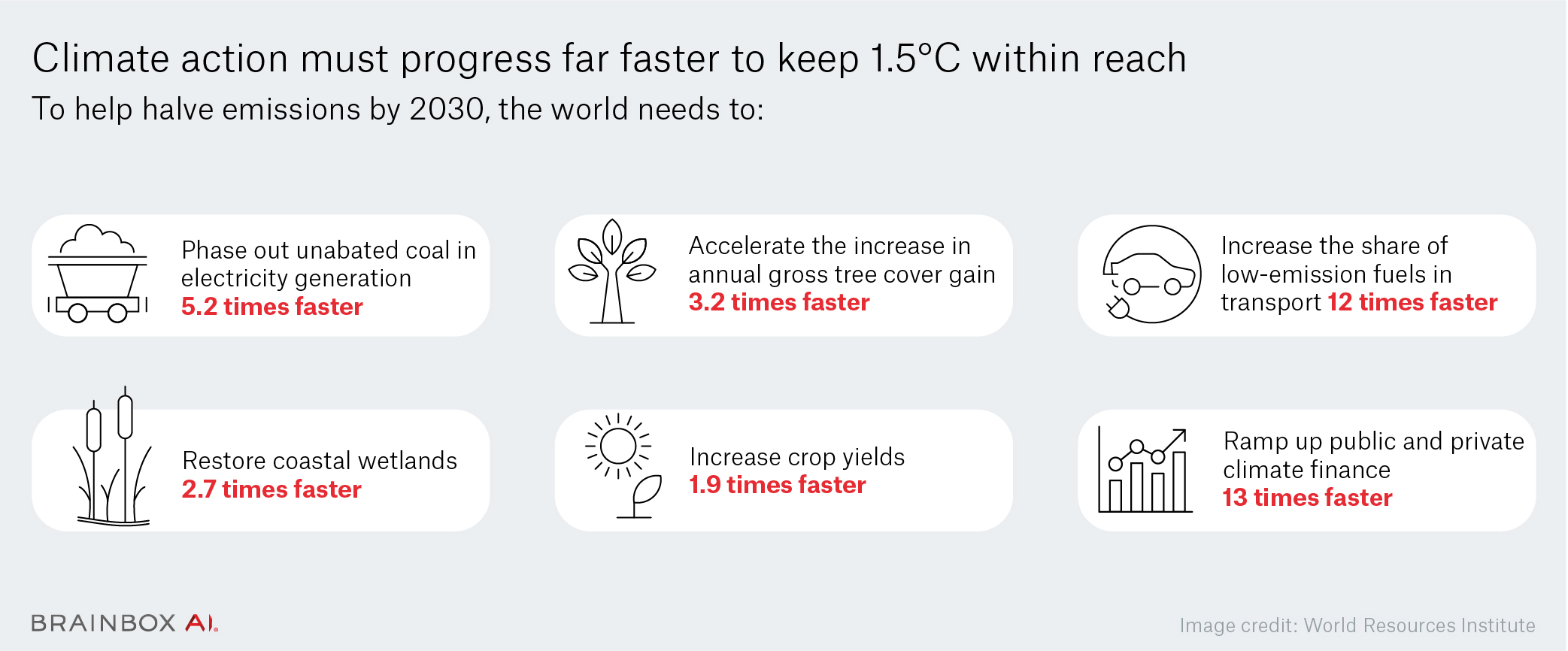 BBAI_net-zero-climate-action-infographic