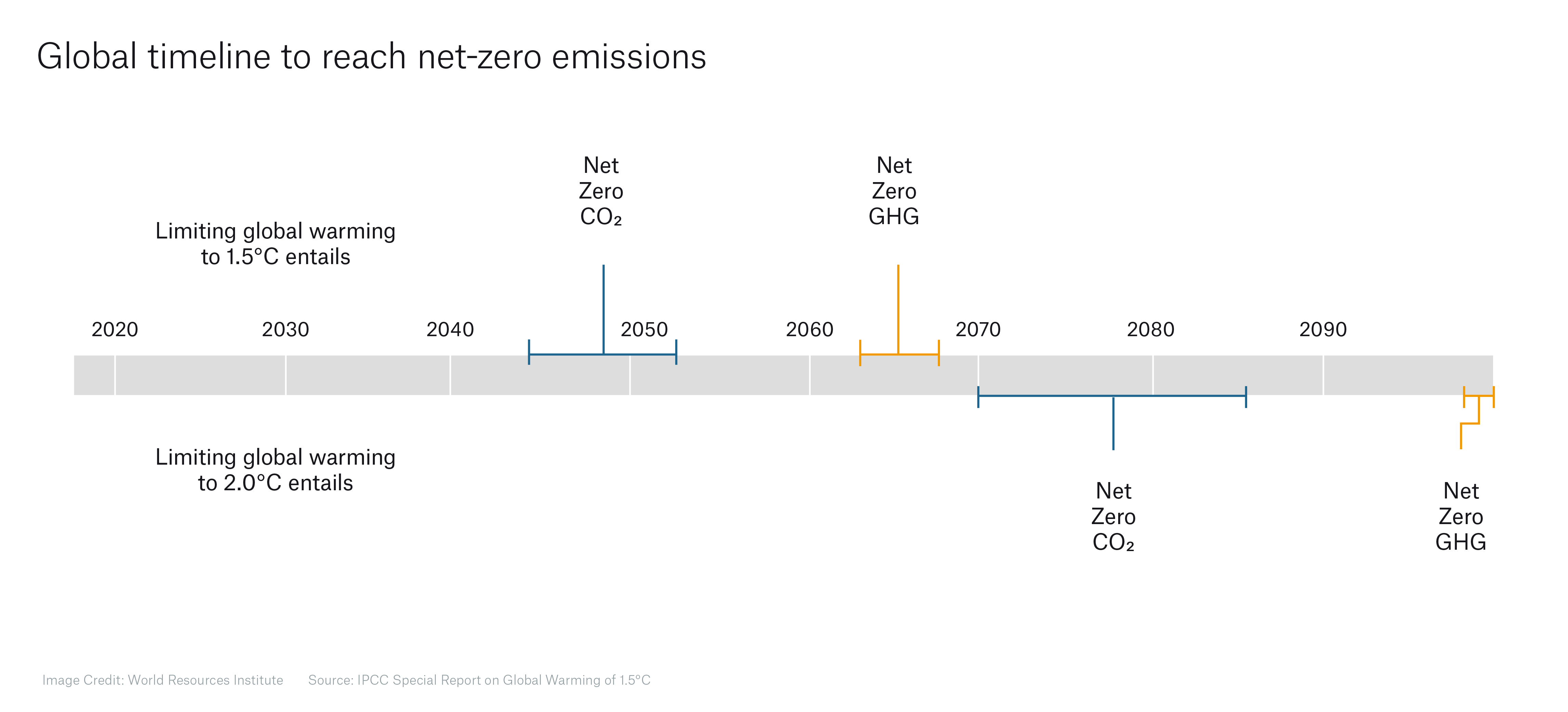 BBAI_net-zero-global-timeline-infographic