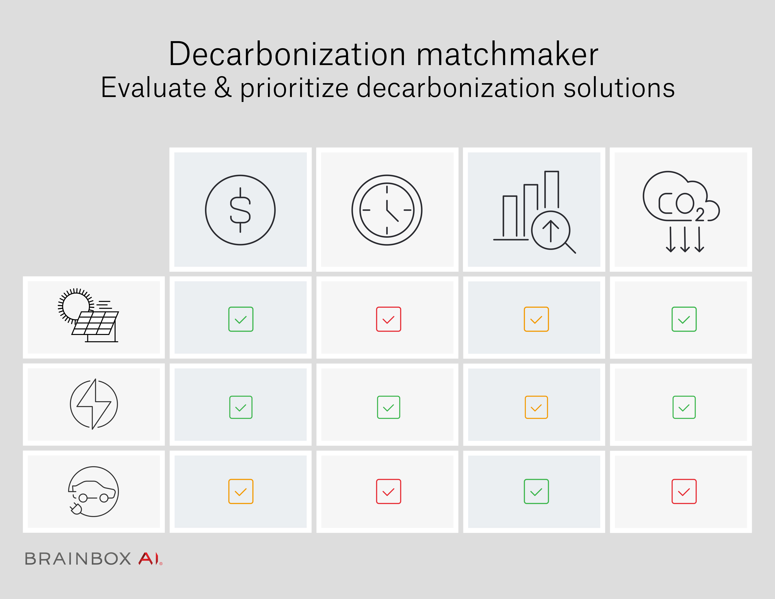 Decarbonization matchmaker