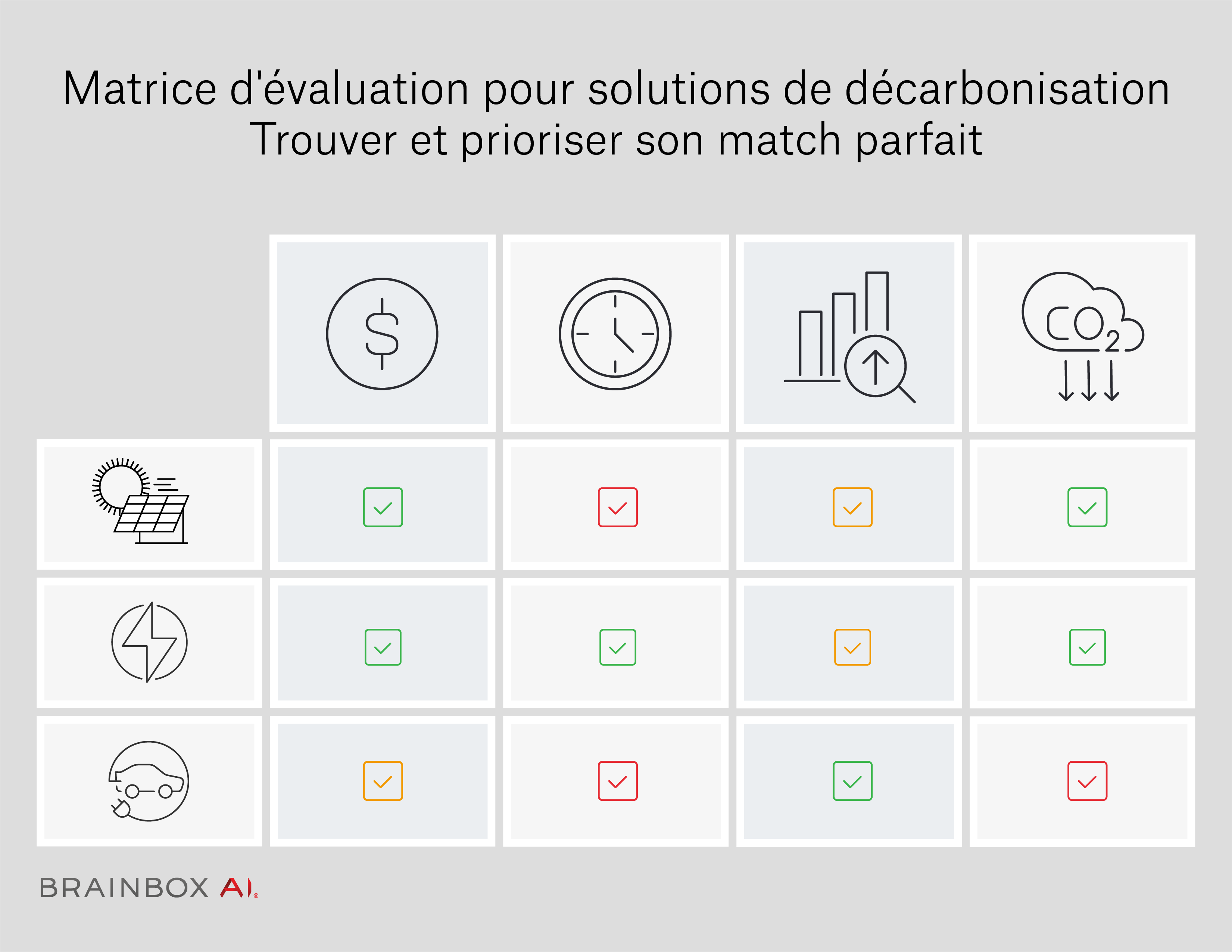 Matrice d'évaluation pour solutions de décarbonisation