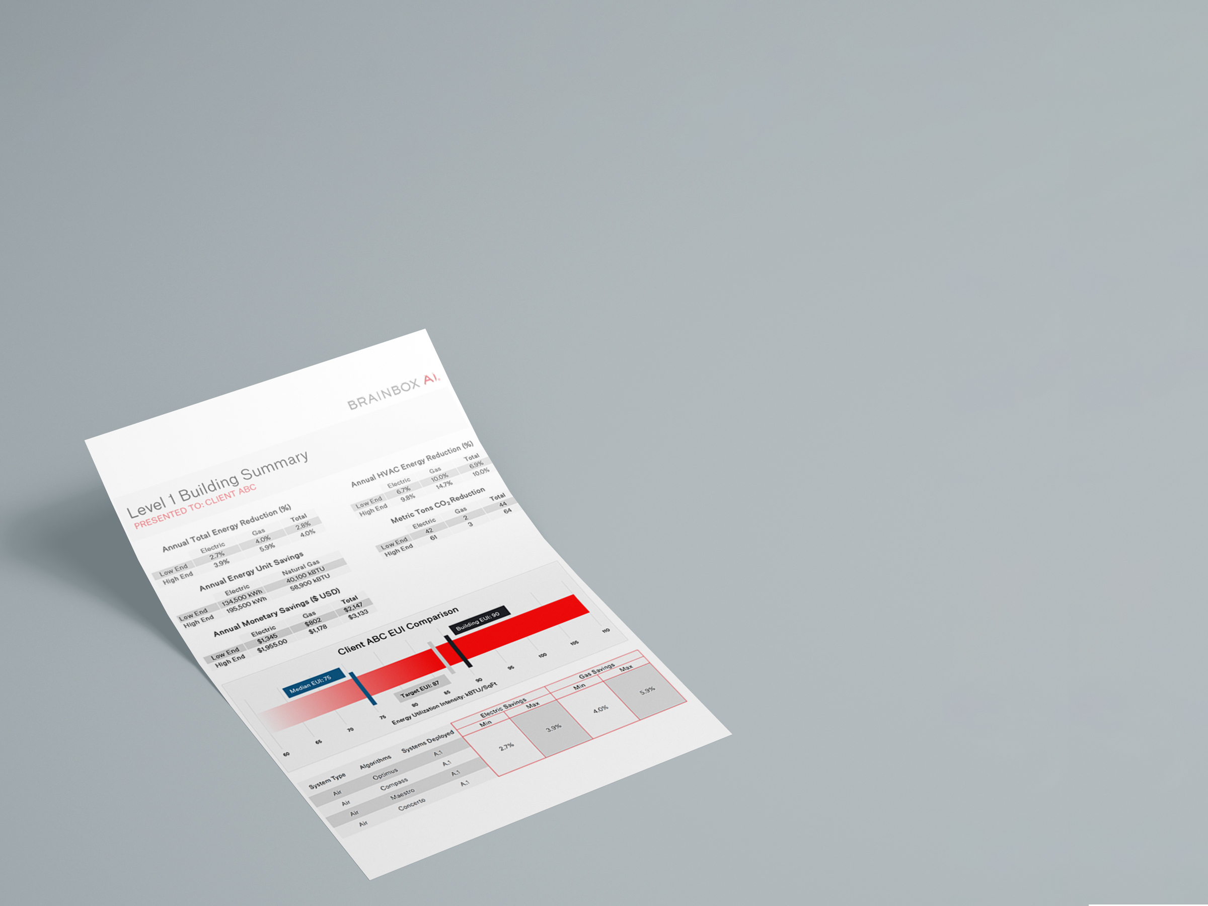Curious to know your building's EUI and how it compares to other buildings in your region?