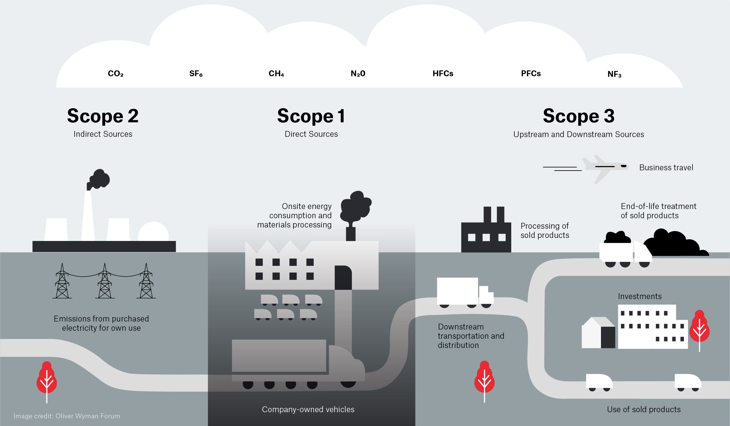 OMRON Group's Scope 1, 2, and 3 GHG Emissions, Environment, Sustainability, About OMRON