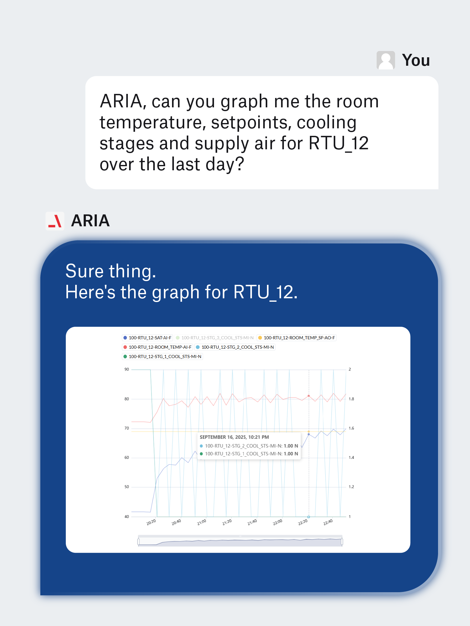 Equipment Charting