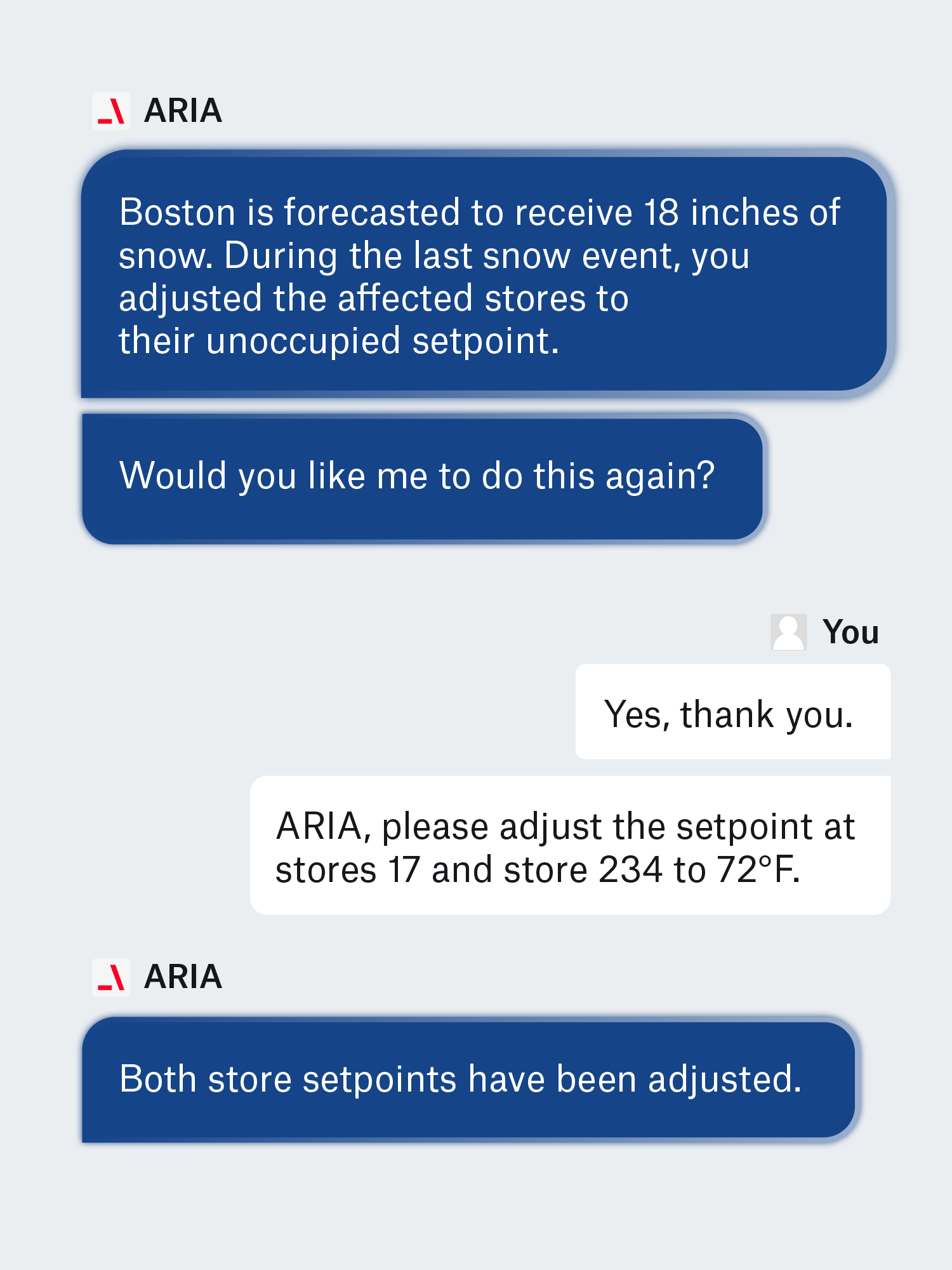 Building control & execution