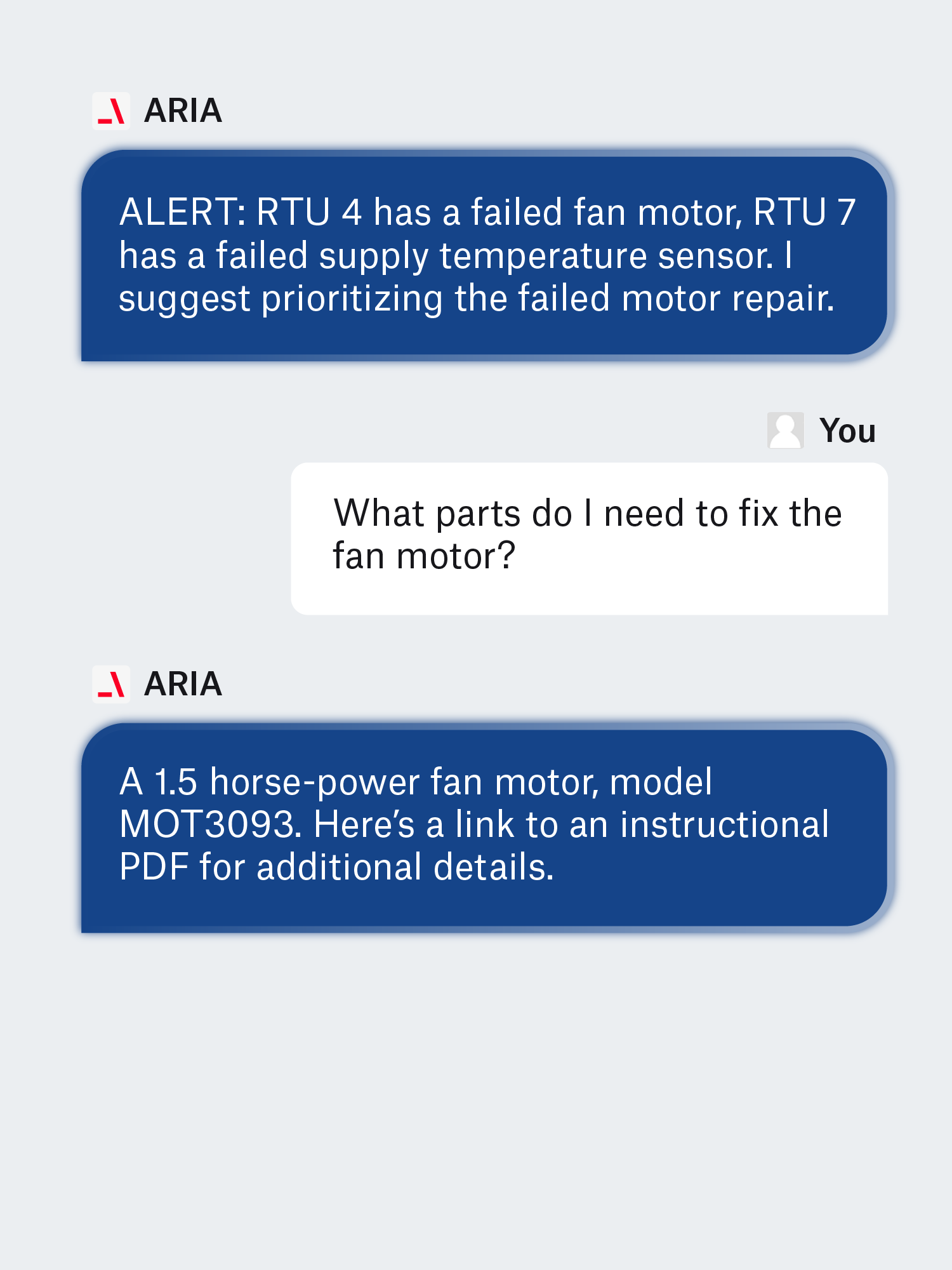 Predictive maintenance