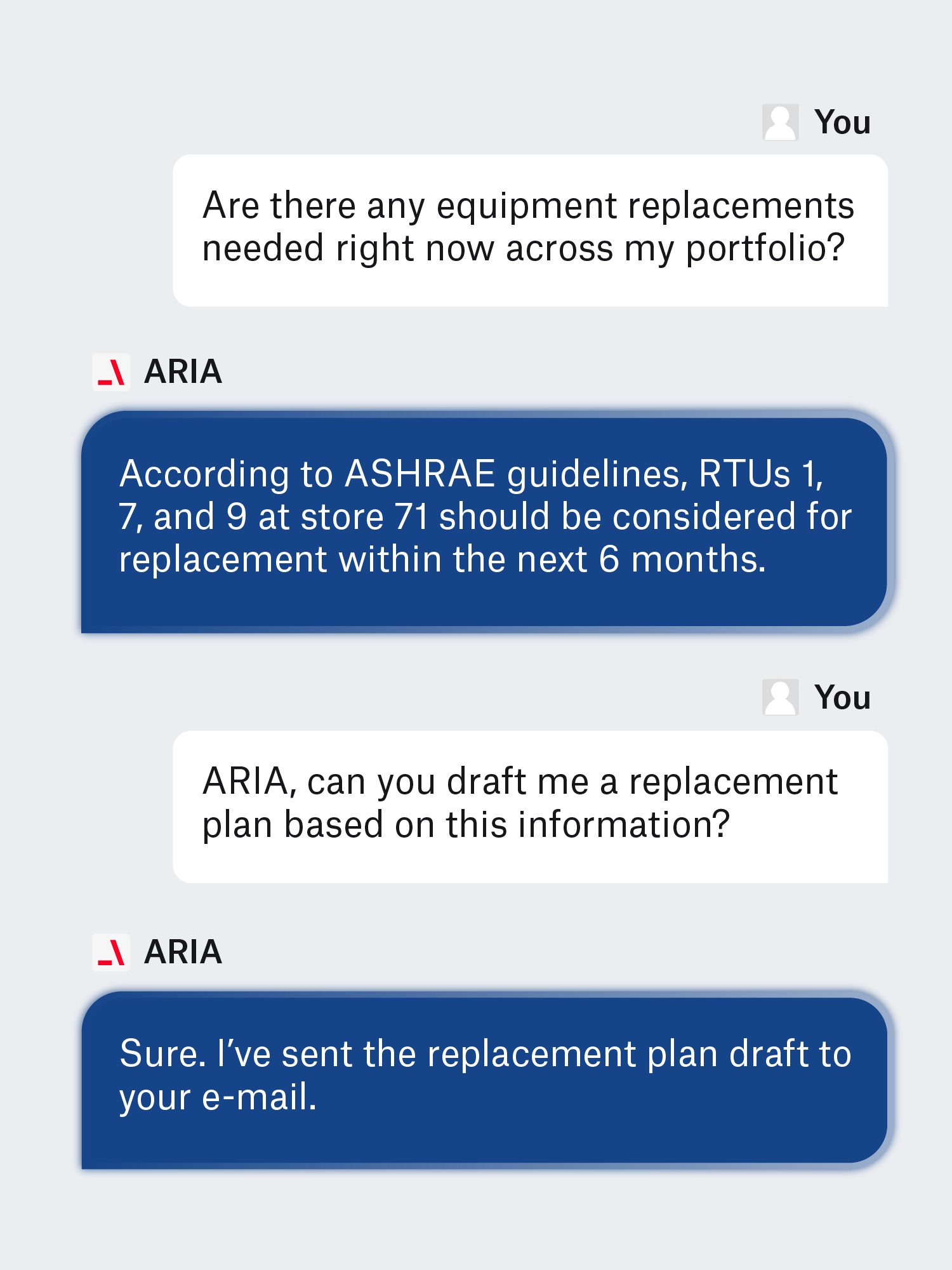 Fault detection & diagnostics